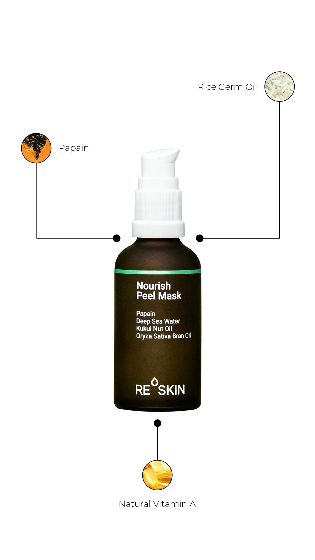 Nourish Peel Mask - Sanfte Erneuerung